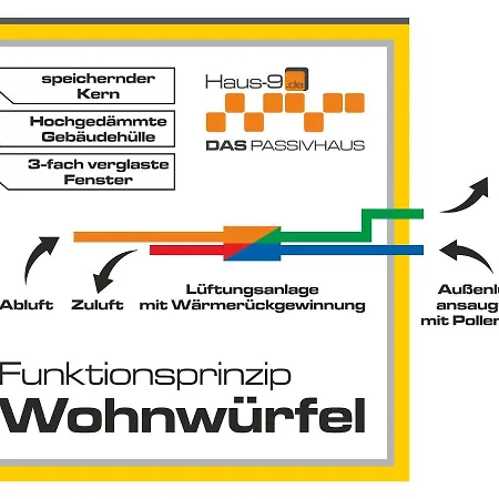 Апартаменты Tiny House *